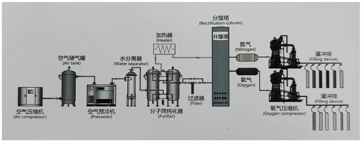 Working Principle of an Air Separation Unit Working Principle of an Air Separation Unit